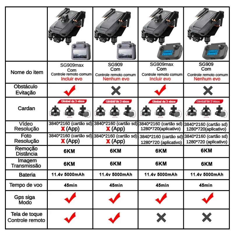 ZLL SG909 SG909MAX Dron profes - Drone Gimbal Case reseña y precio